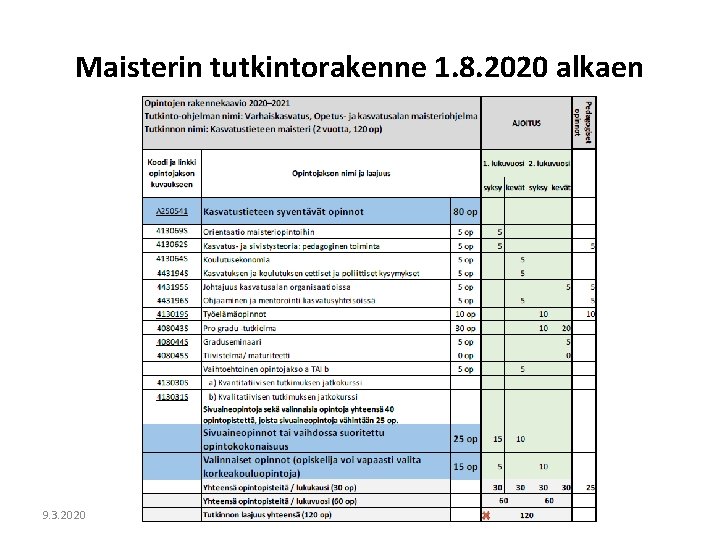 Maisterin tutkintorakenne 1. 8. 2020 alkaen 9. 3. 2020 