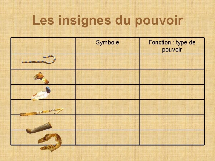 Les insignes du pouvoir Symbole Fonction : type de pouvoir 