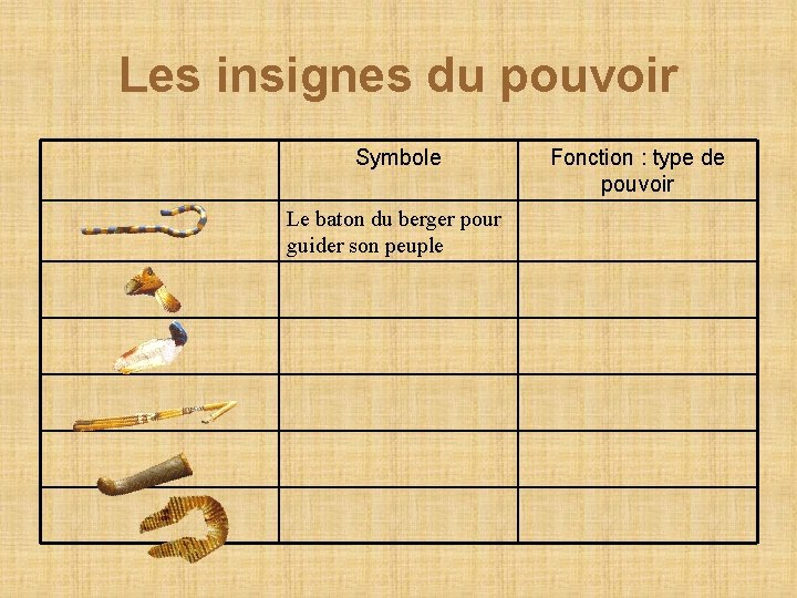 Les insignes du pouvoir Symbole Le baton du berger pour guider son peuple Fonction