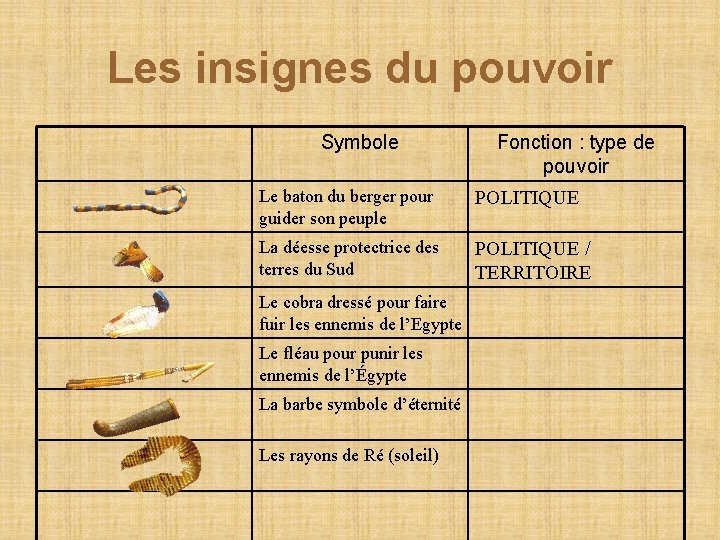 Les insignes du pouvoir Symbole Fonction : type de pouvoir Le baton du berger