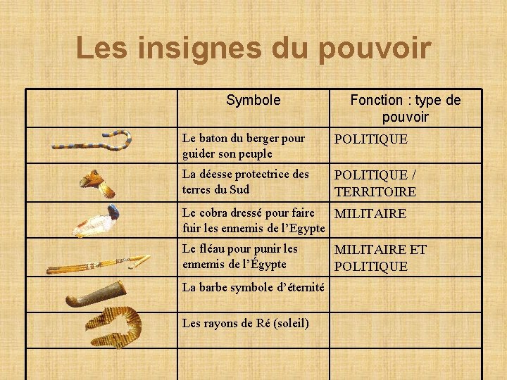 Les insignes du pouvoir Symbole Fonction : type de pouvoir Le baton du berger