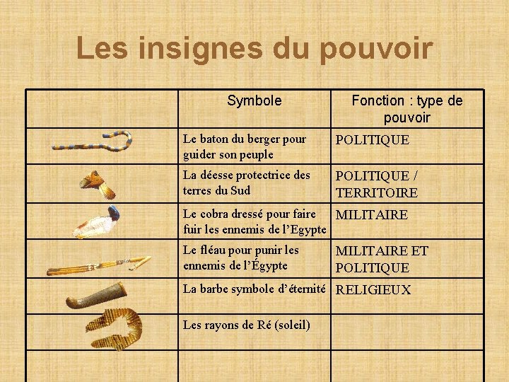 Les insignes du pouvoir Symbole Fonction : type de pouvoir Le baton du berger