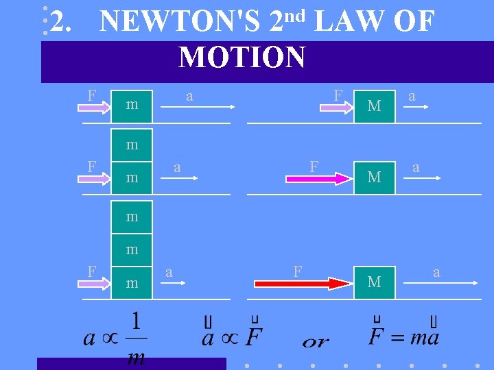 nd 2 2. NEWTON'S LAW OF MOTION F a m F M a m