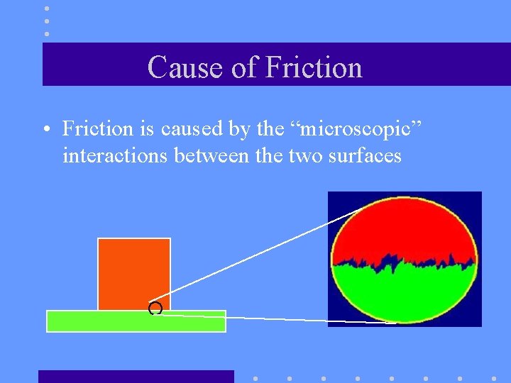 Cause of Friction • Friction is caused by the “microscopic” interactions between the two