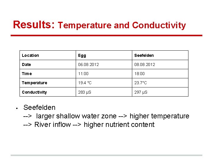 Results: Temperature and Conductivity § Location Egg Seefelden Date 06. 08. 2012 Time 11: