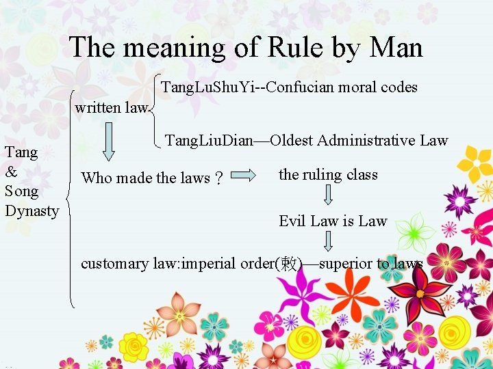 The meaning of Rule by Man Tang. Lu. Shu. Yi--Confucian moral codes written law