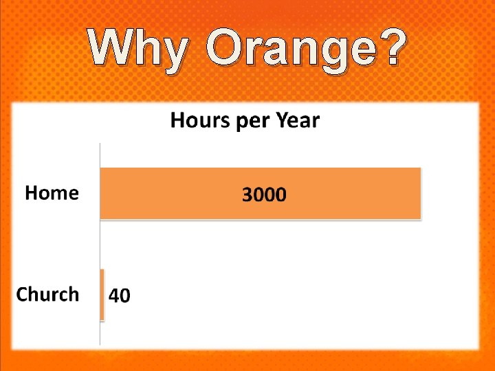 Why Orange? 