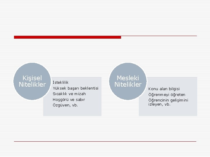 Kişisel Nitelikler İsteklilik Yüksek başarı beklentisi Sıcaklık ve mizah Hoşgörü ve sabır Özgüven, vb.