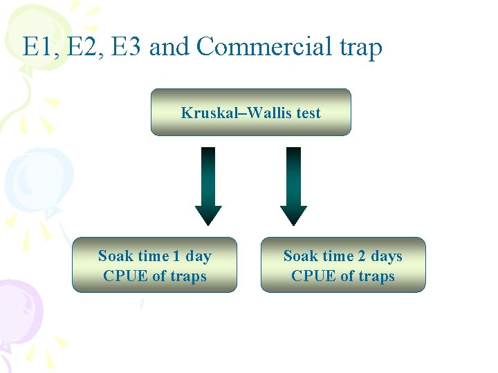 E 1, E 2, E 3 and Commercial trap Kruskal–Wallis test Soak time 1