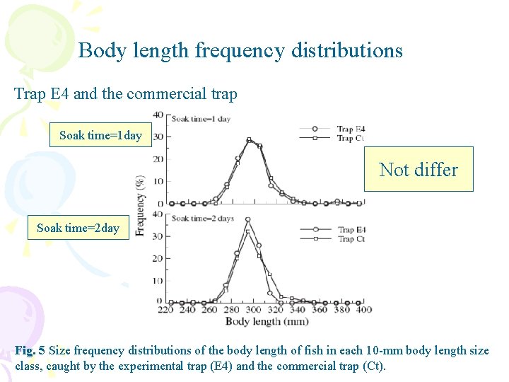Body length frequency distributions Trap E 4 and the commercial trap Soak time=1 day