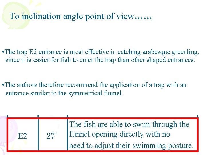 To inclination angle point of view…… Trap α Swimming posture of fish type •