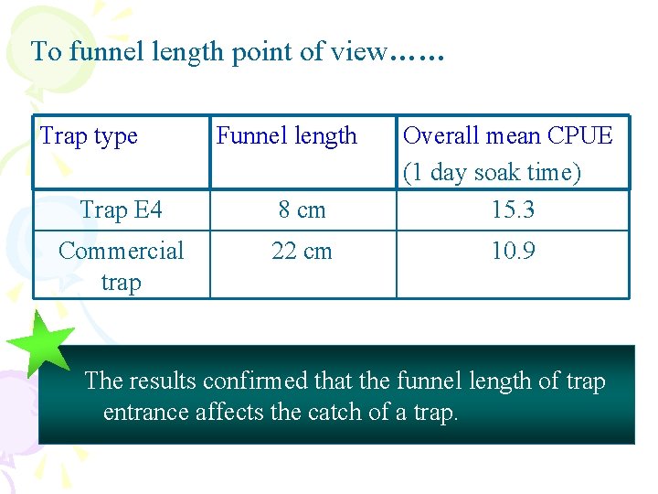 To funnel length point of view…… Trap type Funnel length Trap E 4 8