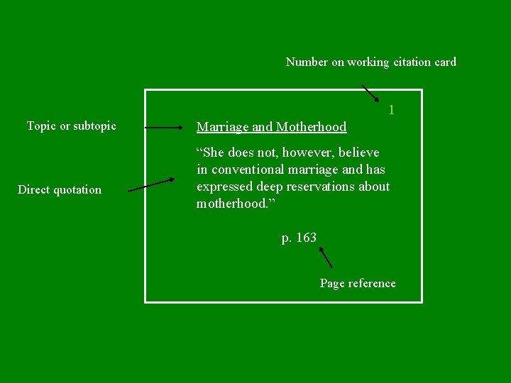 Number on working citation card 1 Topic or subtopic Direct quotation Marriage and Motherhood
