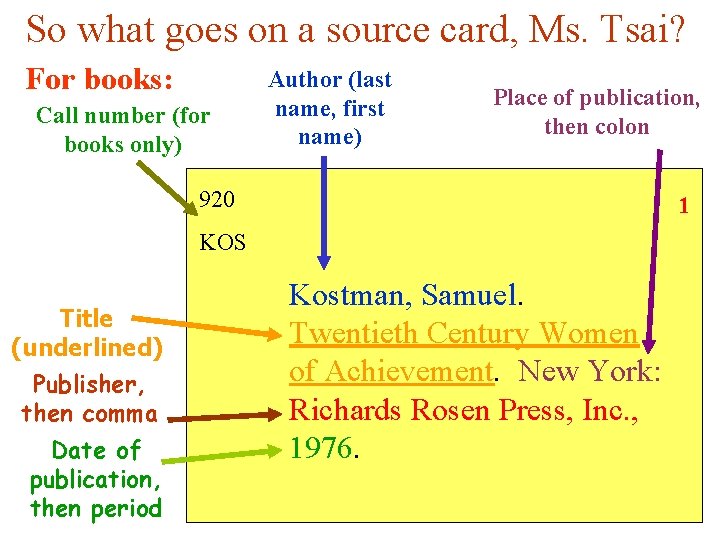 So what goes on a source card, Ms. Tsai? For books: Call number (for