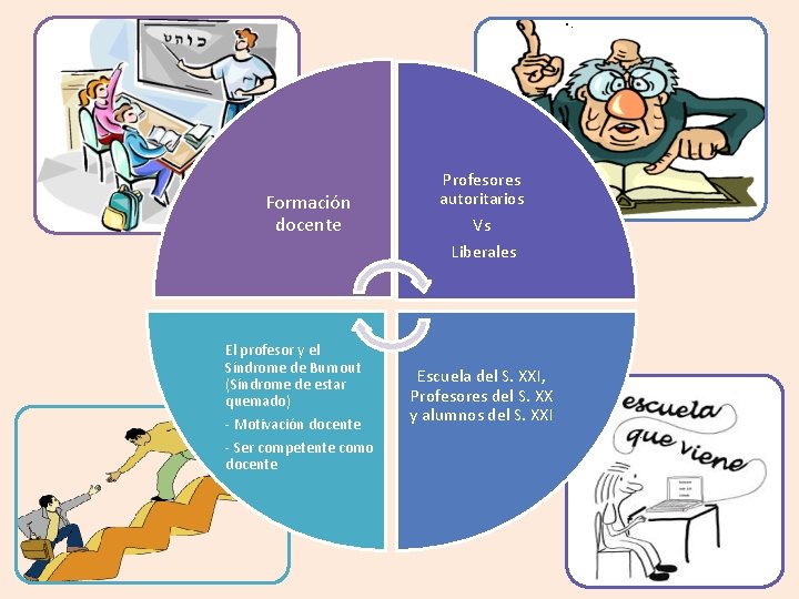 • . Formación docente Profesores autoritarios Vs Liberales El profesor y el Síndrome • . Formación docente Profesores autoritarios Vs Liberales El profesor y el Síndrome