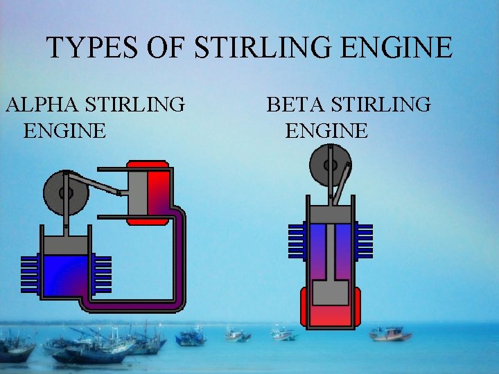 TYPES OF STIRLING ENGINE ALPHA STIRLING ENGINE BETA STIRLING ENGINE 