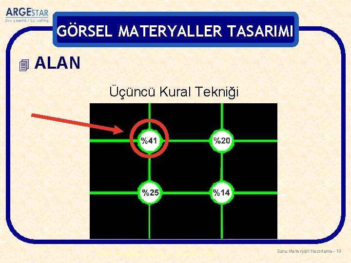 GÖRSEL MATERYALLER TASARIMI 4 ALAN Üçüncü Kural Tekniği © 2007 ARGEstar Danışmanlık Ltd. Tüm