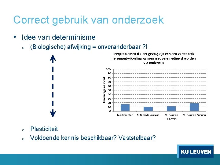 Correct gebruik van onderzoek • Idee van determinisme o (Biologische) afwijking = onveranderbaar ?