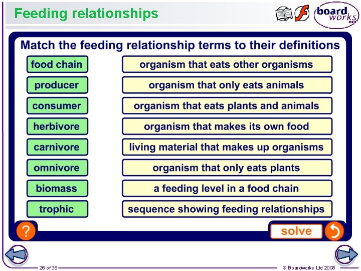 Feeding relationships 26 of 38 © Boardworks Ltd 2008 