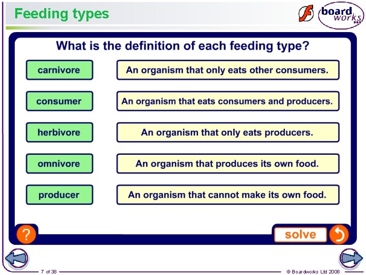 Feeding types 7 of 38 © Boardworks Ltd 2008 