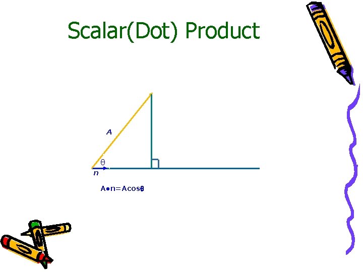 Scalar(Dot) Product A n A●n=Acos 
