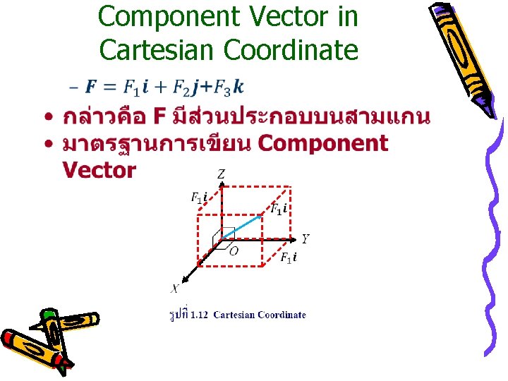 Component Vector in Cartesian Coordinate • 