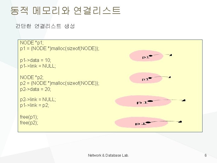 동적 메모리와 연결리스트 간단한 연결리스트 생성 NODE *p 1; p 1 = (NODE *)malloc(sizeof(NODE));