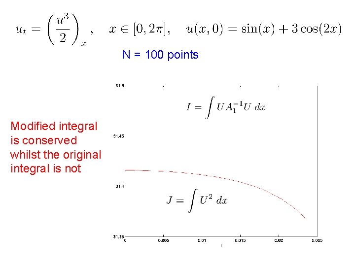 N = 100 points Modified integral is conserved whilst the original integral is not