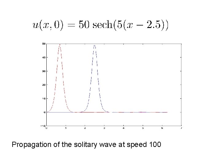 Propagation of the solitary wave at speed 100 