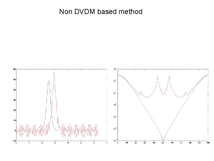 Non DVDM based method 