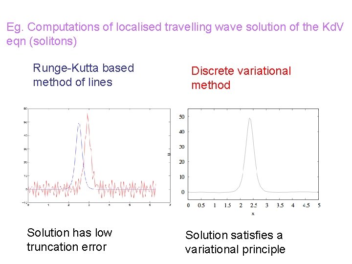 Eg. Computations of localised travelling wave solution of the Kd. V eqn (solitons) Runge-Kutta