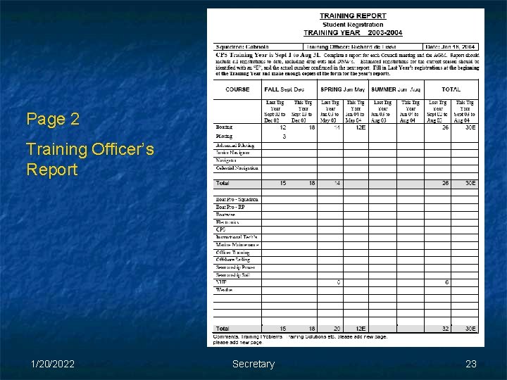 Page 2 Training Officer’s Report 1/20/2022 Secretary 23 