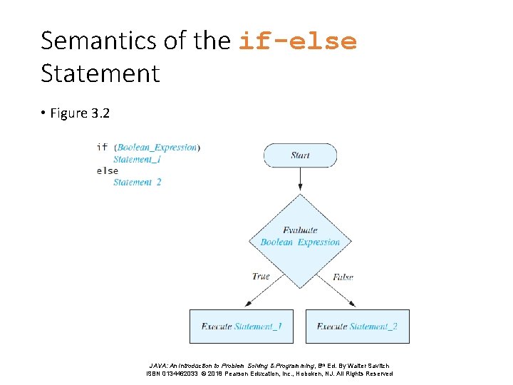 Semantics of the if-else Statement • Figure 3. 2 JAVA: An Introduction to Problem
