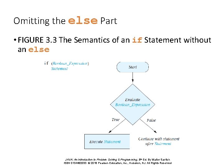 Omitting the else Part • FIGURE 3. 3 The Semantics of an if Statement