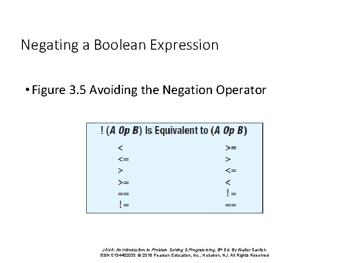 Negating a Boolean Expression • Figure 3. 5 Avoiding the Negation Operator JAVA: An