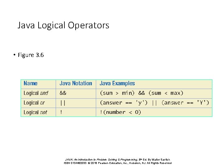 Java Logical Operators • Figure 3. 6 JAVA: An Introduction to Problem Solving &