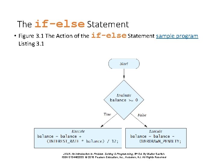 The if-else Statement • Figure 3. 1 The Action of the if-else Statement sample
