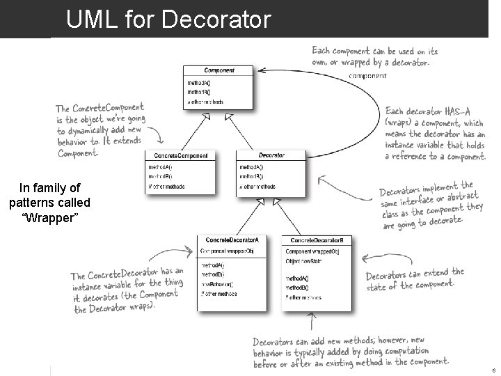 UML for Decorator In family of patterns called “Wrapper” 6 