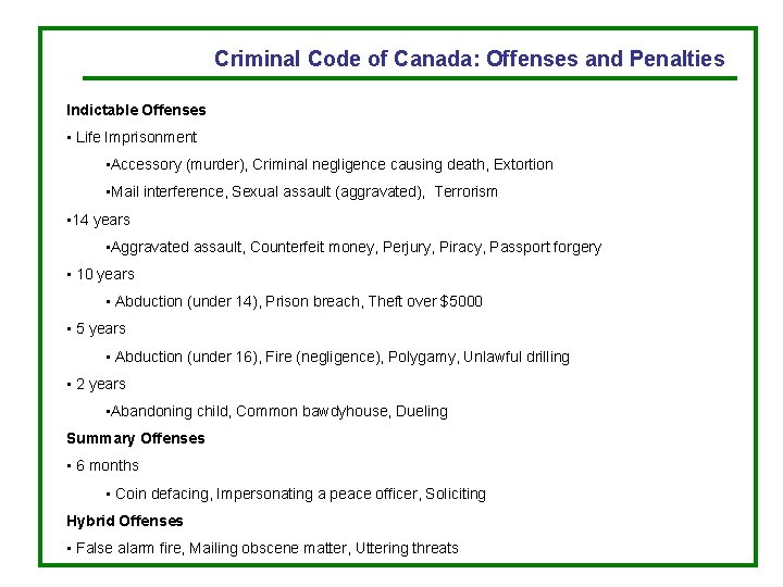 Criminal Code of Canada: Offenses and Penalties Indictable Offenses • Life Imprisonment • Accessory