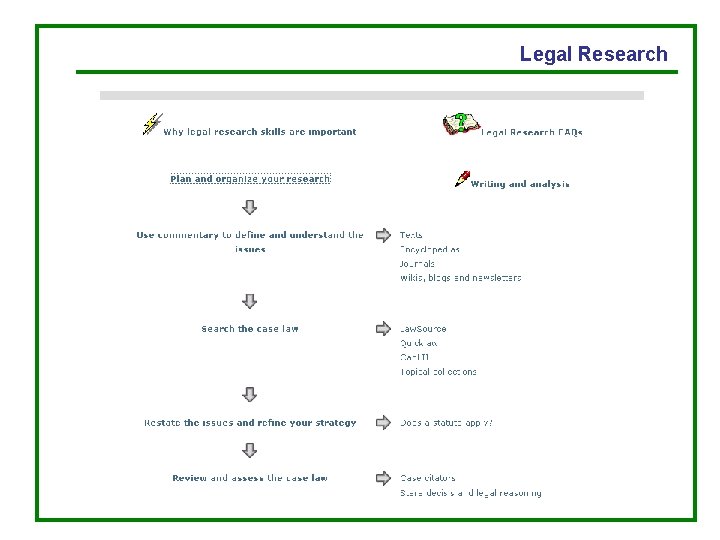 Legal Research 
