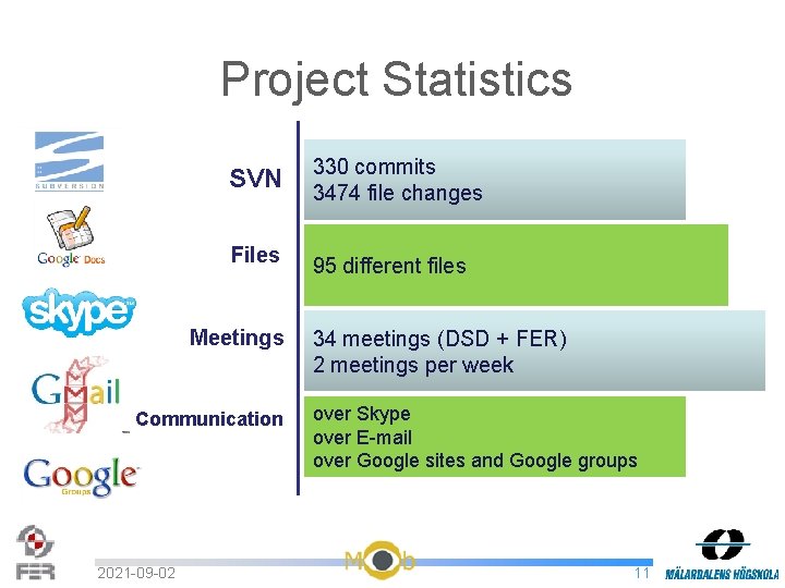 Project Statistics SVN 330 commits 3474 file changes Files 95 different files Meetings Communication