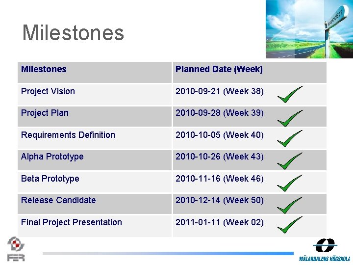 Milestones Planned Date (Week) Project Vision 2010 -09 -21 (Week 38) Project Plan 2010