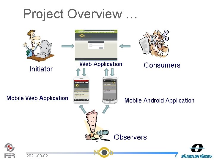 Project Overview … Initiator Mobile Web Application Consumers Mobile Android Application Observers 2021 -09