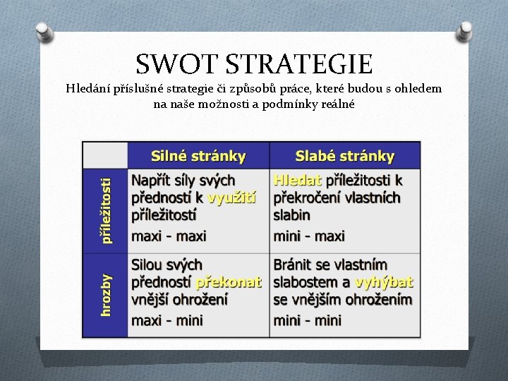 SWOT STRATEGIE Hledání příslušné strategie či způsobů práce, které budou s ohledem na naše