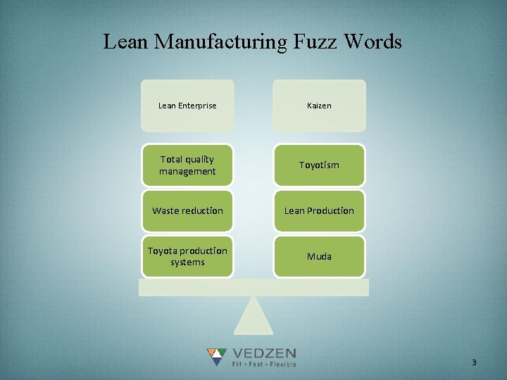 Lean Manufacturing Fuzz Words Lean Enterprise Kaizen Total quality management Toyotism Waste reduction Lean