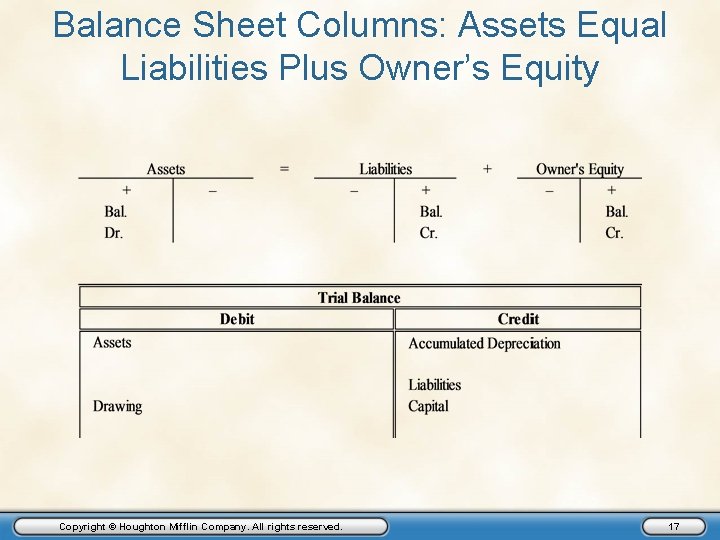 Balance Sheet Columns: Assets Equal Liabilities Plus Owner’s Equity Copyright © Houghton Mifflin Company.