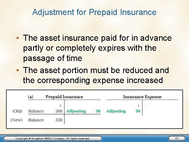 Adjustment for Prepaid Insurance • The asset insurance paid for in advance partly or