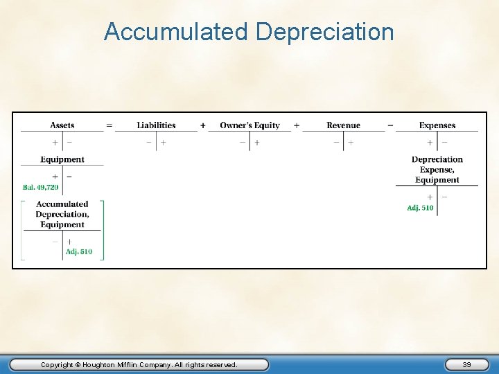 Accumulated Depreciation Copyright © Houghton Mifflin Company. All rights reserved. 39 