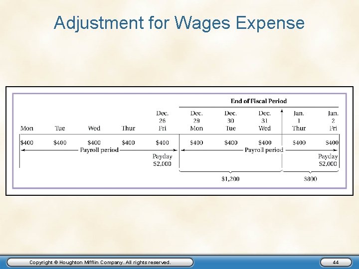 Adjustment for Wages Expense Copyright © Houghton Mifflin Company. All rights reserved. 44 