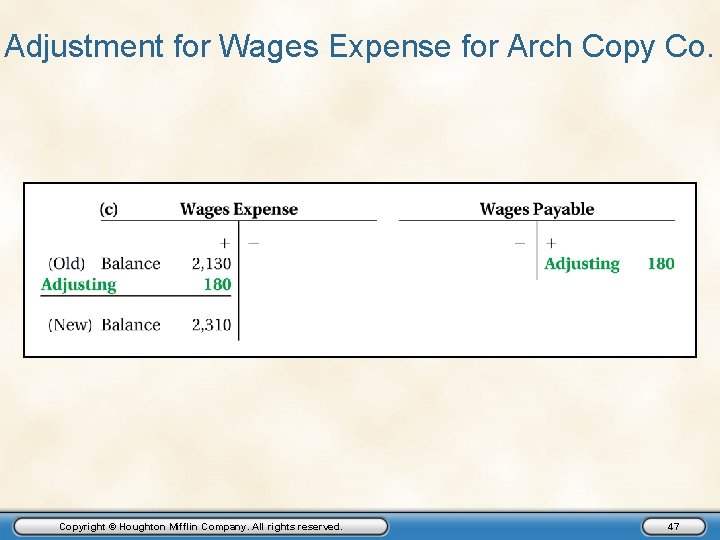 Adjustment for Wages Expense for Arch Copy Co. Copyright © Houghton Mifflin Company. All